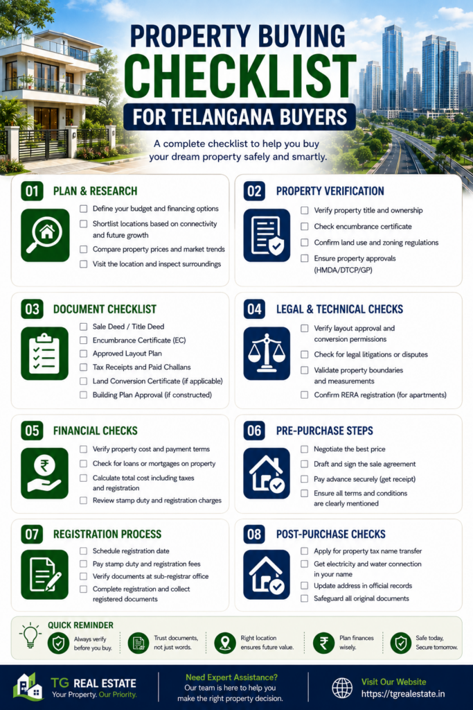 Property buying checklist for Telangana buyers